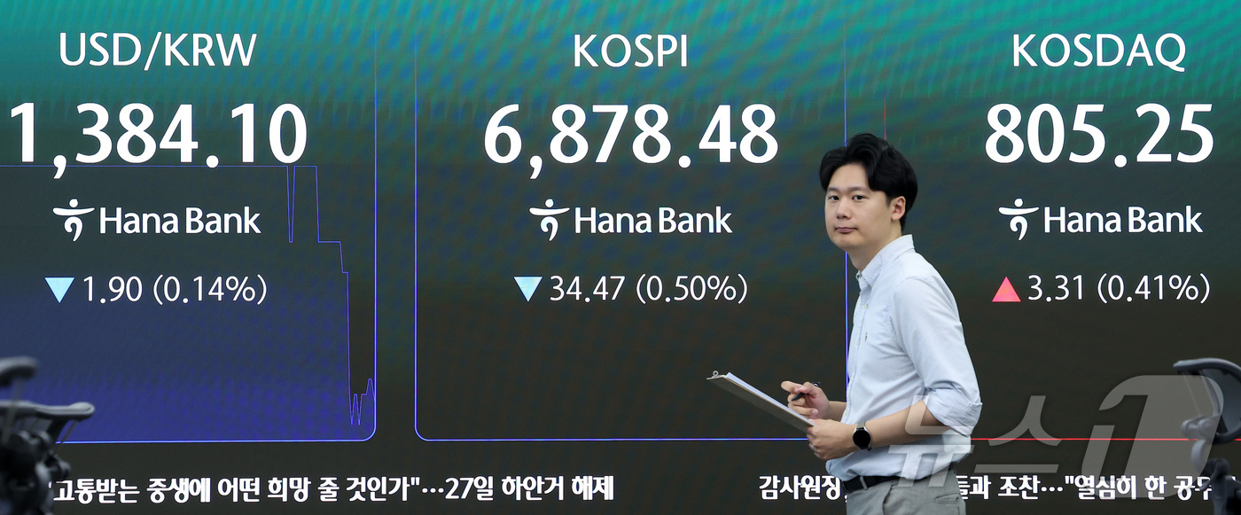(서울=뉴스1) 김성진 기자 = 24일 서울 중구 하나은행 본점 딜링룸에 개장 시황이 표시되고 있다.이날 코스피는 9시 5분 기준 전일 종가와 비교해 92.16포인트(1.33%) …