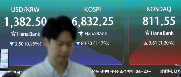 코스피 하락·코스닥 상승 출발