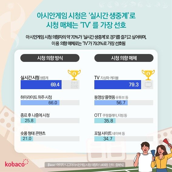본문 이미지 - (코바코 제공)