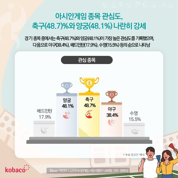 본문 이미지 - (코바코 제공)