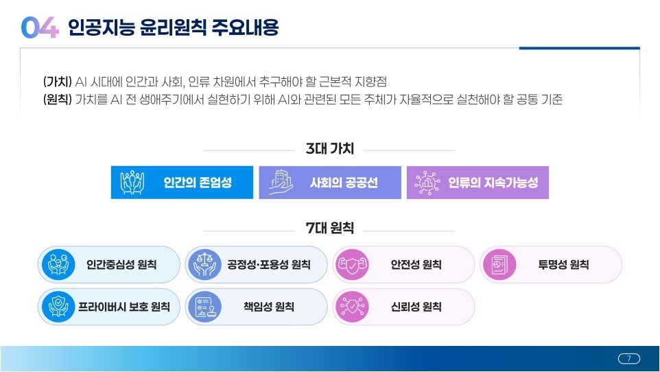 정부, AI 윤리원칙 확정…"규제 아닌 자율 가이드"