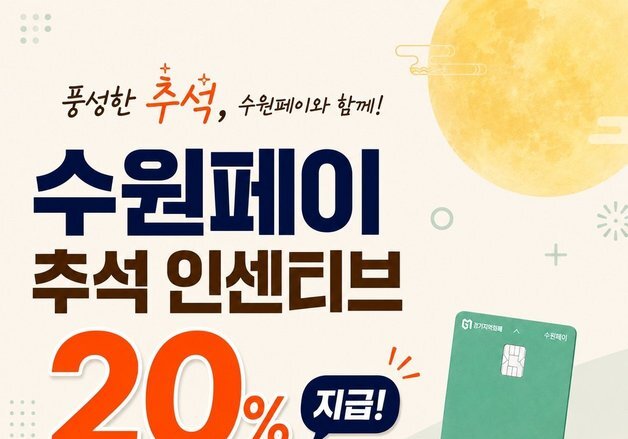 "50만원 충전하면 10만원 추가"…수원페이 추석 인센티브 20%로 확대