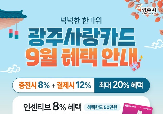 경기 광주시, 추석 맞아 지역화폐 최대 20% 혜택…내달 14일~10월 3일