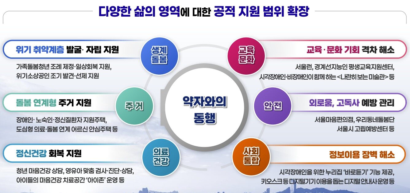 본문 이미지 - 서울시 '2025 약자동행지수'