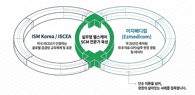 이지메디컴, 헬스케어 공급망 전문자격 국내 도입…전문인력 양성