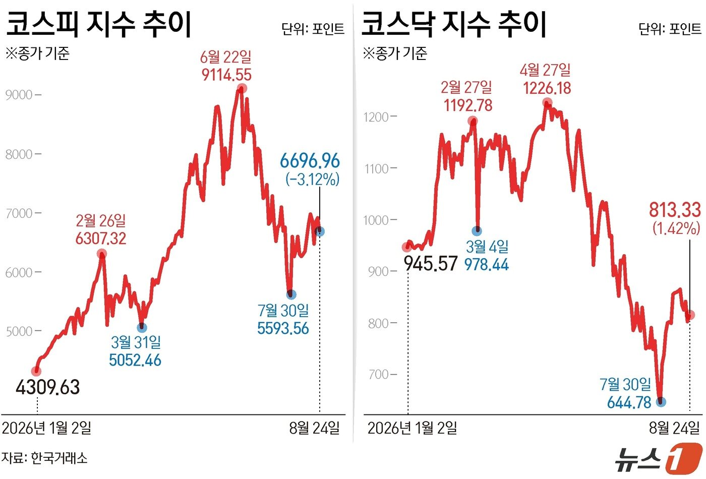 본문 이미지 - ⓒ 뉴스1 김초희 디자이너