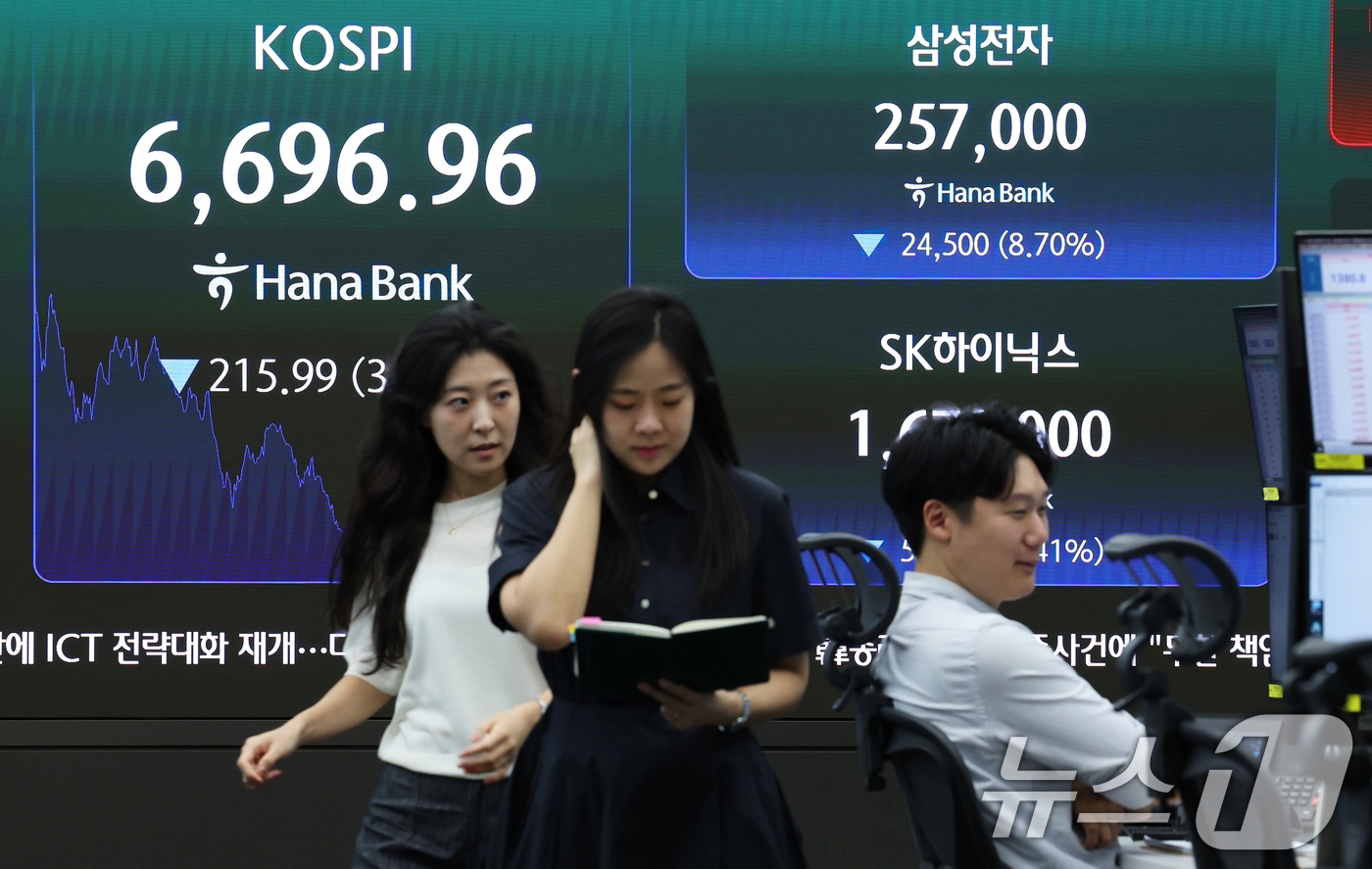 (서울=뉴스1) 오대일 기자 = 24일 오후 서울 중구 하나은행 본점 딜링룸 전광판에 코스피 등 종가가 표시되고 있다.이날 코스피는 전 거래일 대비 3.12% 내린 6696.96, …