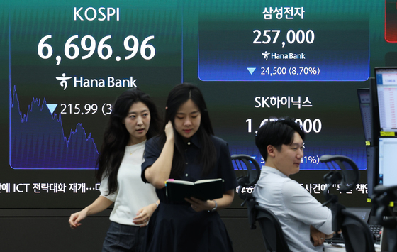 삼성전자 9% 급락에 코스피 6600선 밀려…외인 3.7조 '팔자'[시황종합]