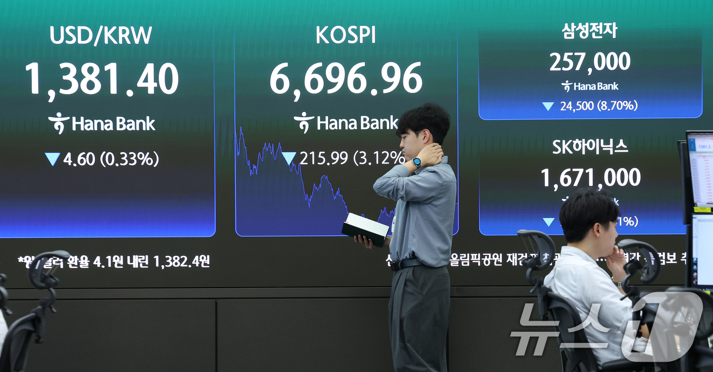 (서울=뉴스1) 오대일 기자 = 24일 오후 서울 중구 하나은행 본점 딜링룸 전광판에 코스피 등 종가가 표시되고 있다.이날 코스피는 전 거래일 대비 3.12% 내린 6696.96, …