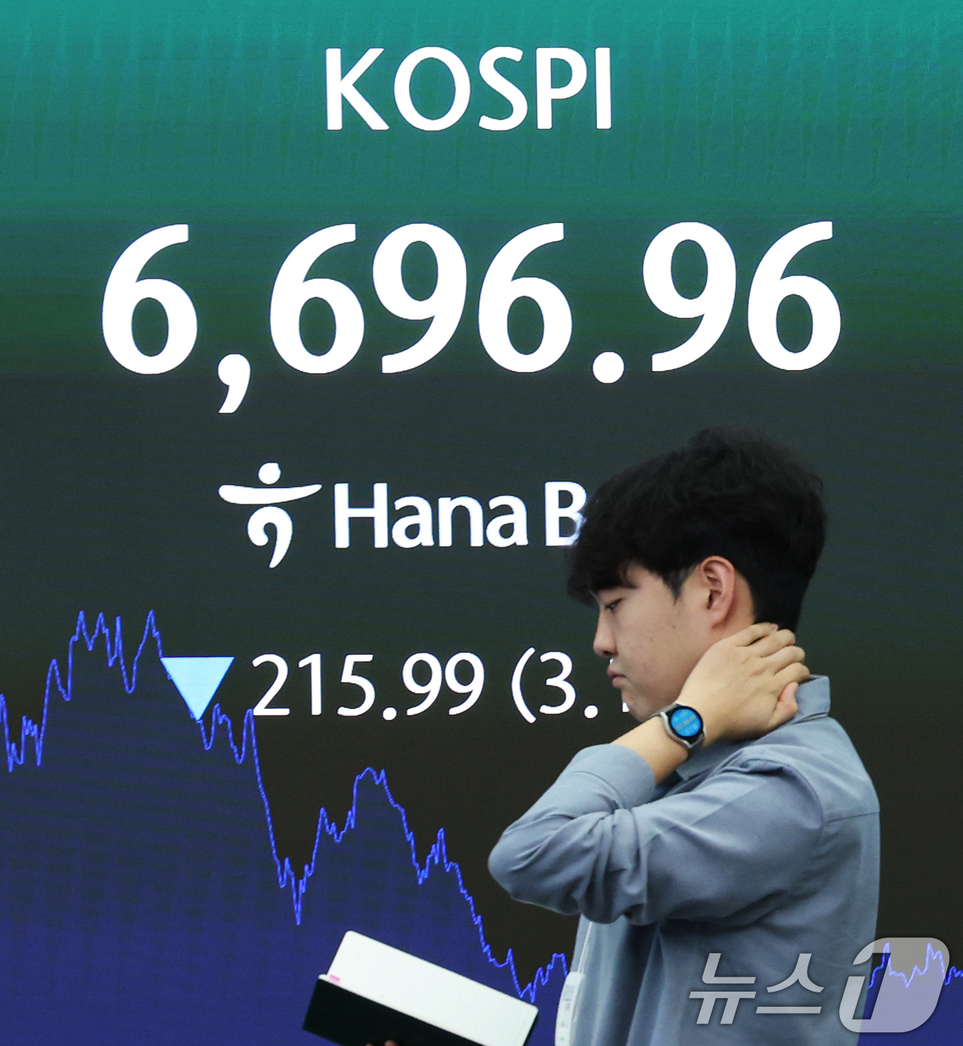 (서울=뉴스1) 오대일 기자 = 24일 오후 서울 중구 하나은행 본점 딜링룸 전광판에 코스피 등 종가가 표시되고 있다.이날 코스피는 전 거래일 대비 3.12% 내린 6696.96, …