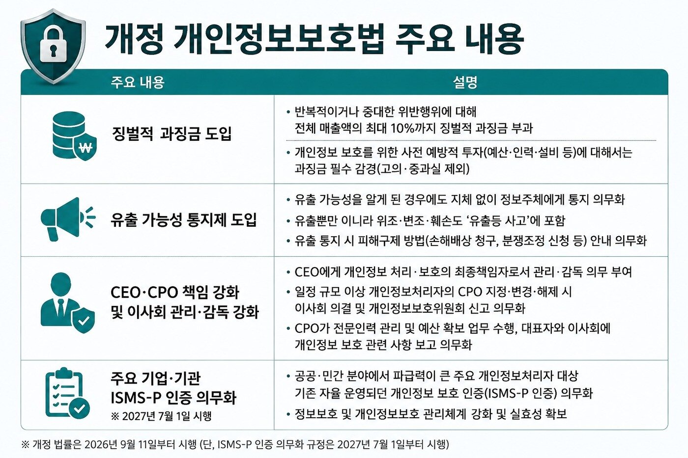 본문 이미지 - 법안 내용을 토대로 챗GPT로 생성한 표 이미지
