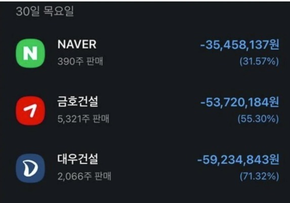 반대매매 막으려 7600만원 넣었는데…"카카오페이증권 실수로 15억 강제청산"