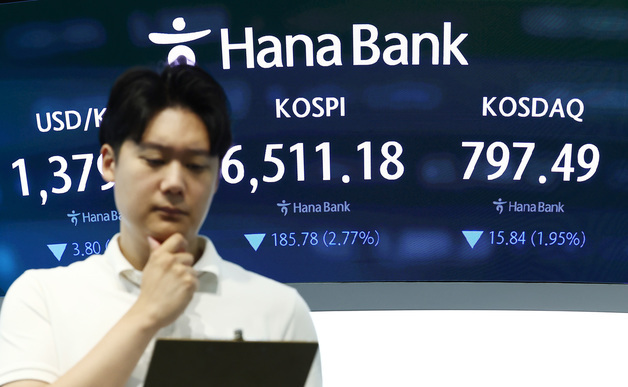 삼전닉스 급락에 코스피 4% 하락 출발…6400선으로 밀려[개장시황]