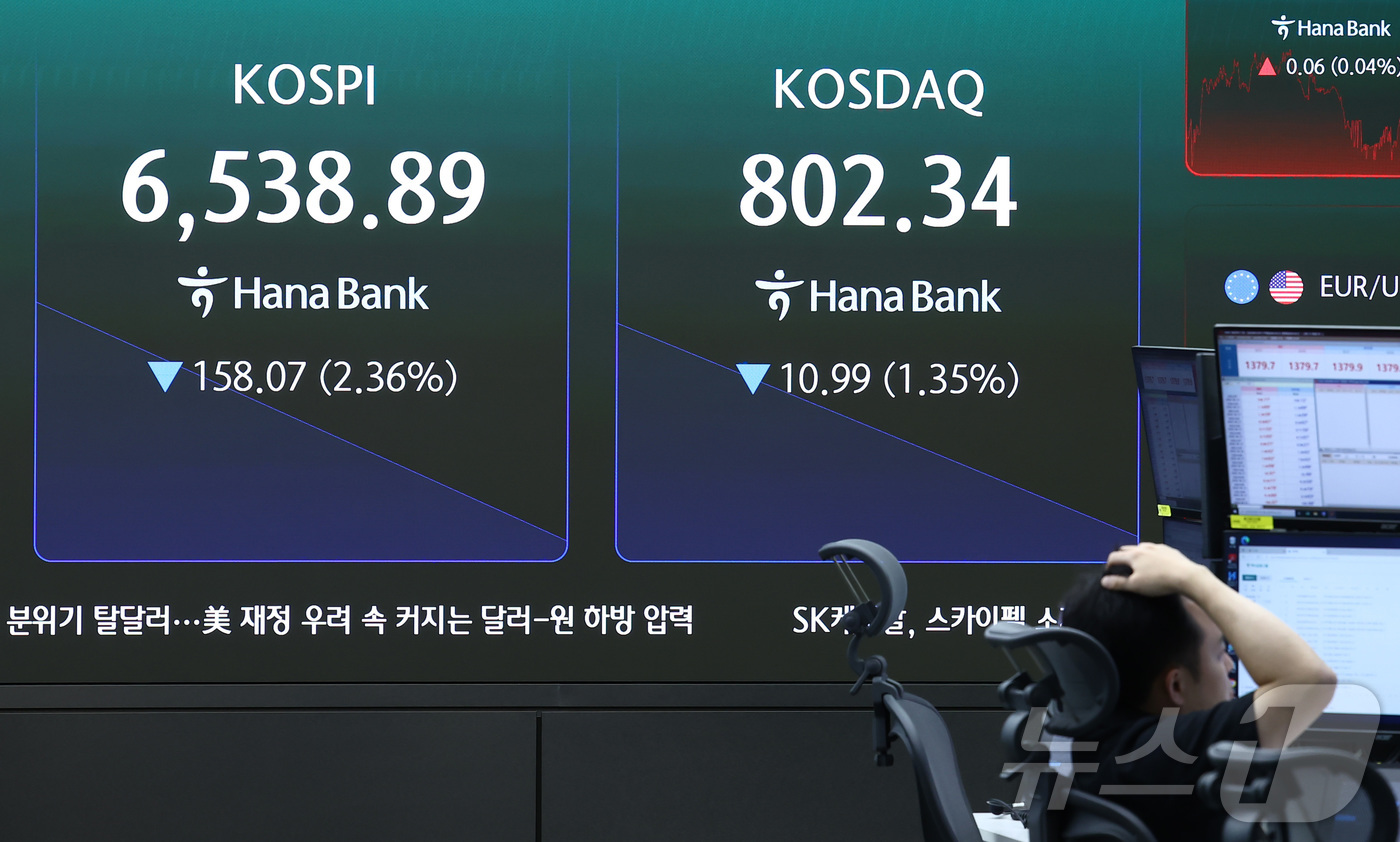 (서울=뉴스1) 김민지 기자 = 25일 오전 서울 중구 하나은행 본점 딜링룸 전광판에 코스피 등 개장 시황이 나오고 있다.코스피는 전장 대비 161.03포인트(2.40%) 하락한 …