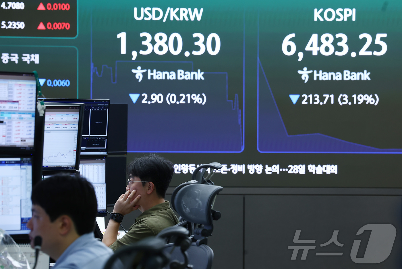 (서울=뉴스1) 김민지 기자 = 25일 오전 서울 중구 하나은행 본점 딜링룸 전광판에서 딜러들이 업무를 보고 있다.코스피는 전장 대비 161.03포인트(2.40%) 하락한 6535 …