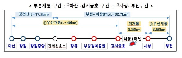 부전~마산 복선전철 내년 4월 1일 부분개통…전체는 2028년 말