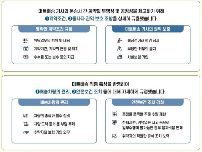 본문 이미지 - 마트배송 직종 표준계약서 주요 내용(고용노동부 제공).ⓒ 뉴스1