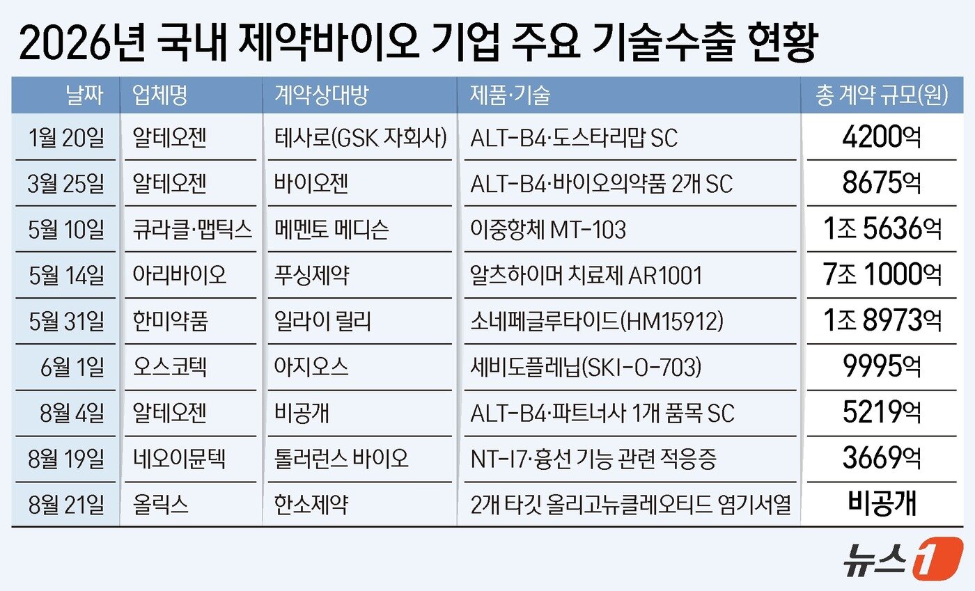 본문 이미지 - ⓒ 뉴스1 김지영 디자이너