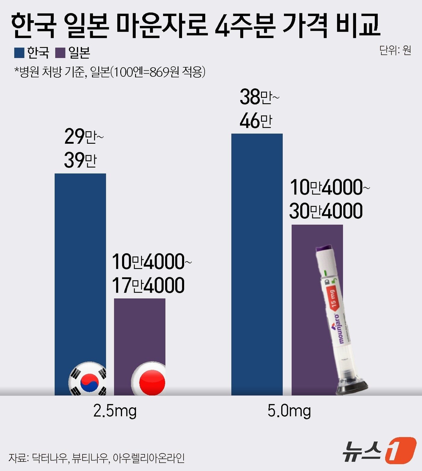 본문 이미지 - ⓒ 뉴스1 윤주희 디자이너