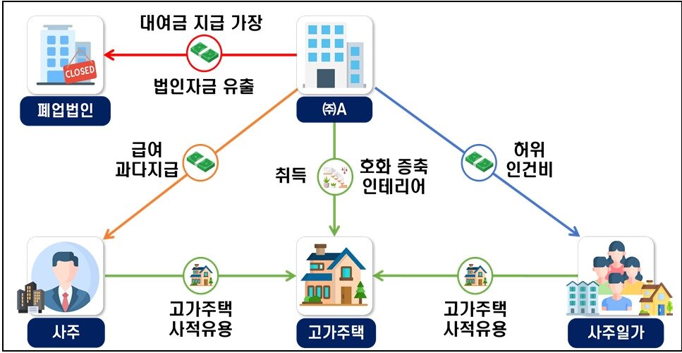 본문 이미지 - (국세청 제공)