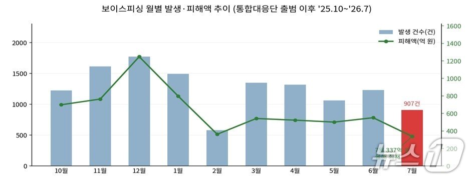 본문 이미지 - (경찰청 제공)