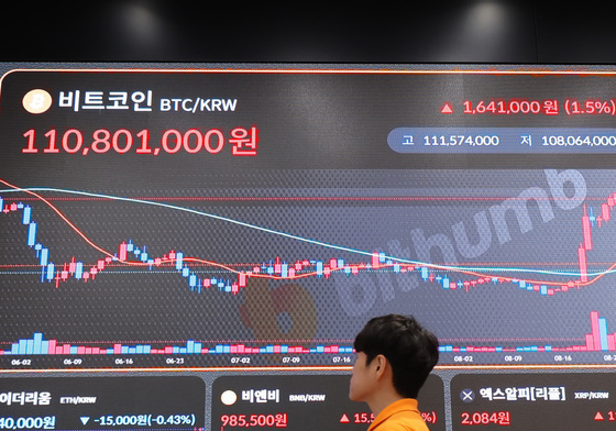 다시 꿈틀대는 비트코인