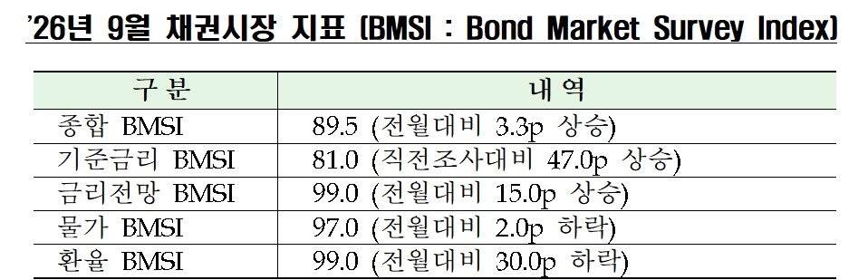 본문 이미지 - (금투협 제공)