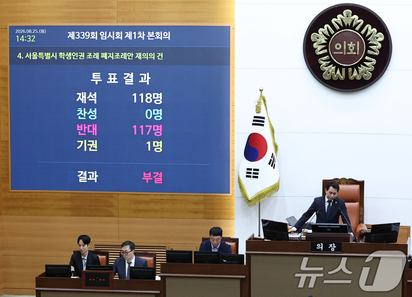 (서울=뉴스1) 이종수 기자 = 25일 서울시의회에서 열린 제339 임시회 1차 본회의에서 서울 학생인권 조례 폐지조례안이 부결되고 있다. 2026.8.25/뉴스1