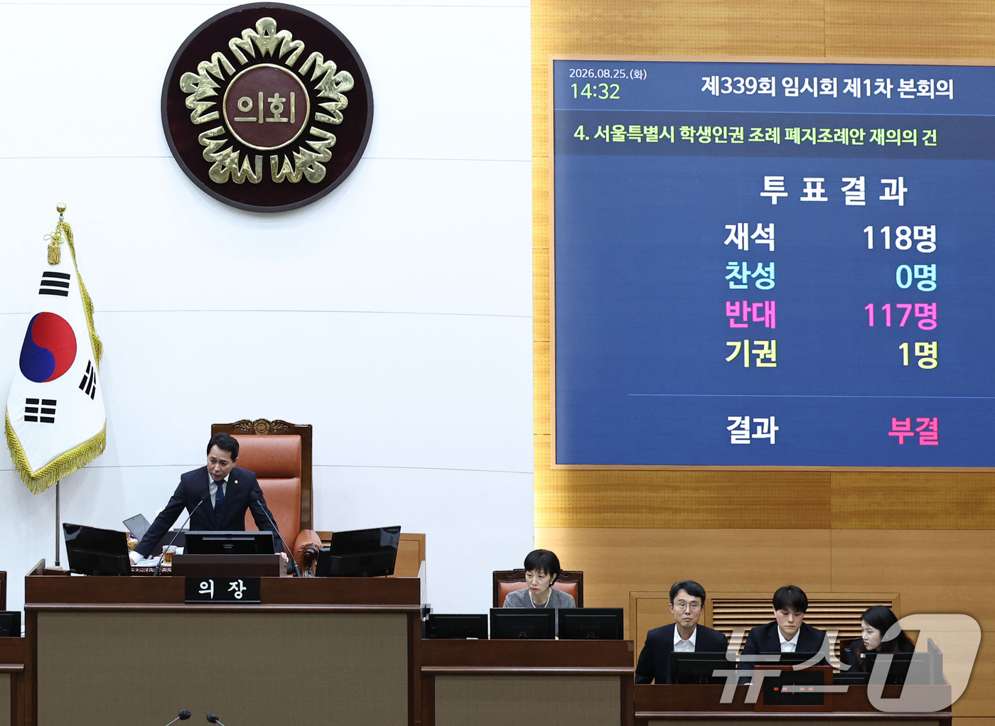 (서울=뉴스1) 이종수 기자 = 25일 서울 중구 서울시의회에서 열린 제339 임시회 1차 본회의에서 서울 학생인권 조례 폐지조례안이 부결되고 있다. 2026.8.25/뉴스1