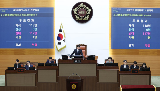 부결된 서울 학생인권조례 폐지 조례안
