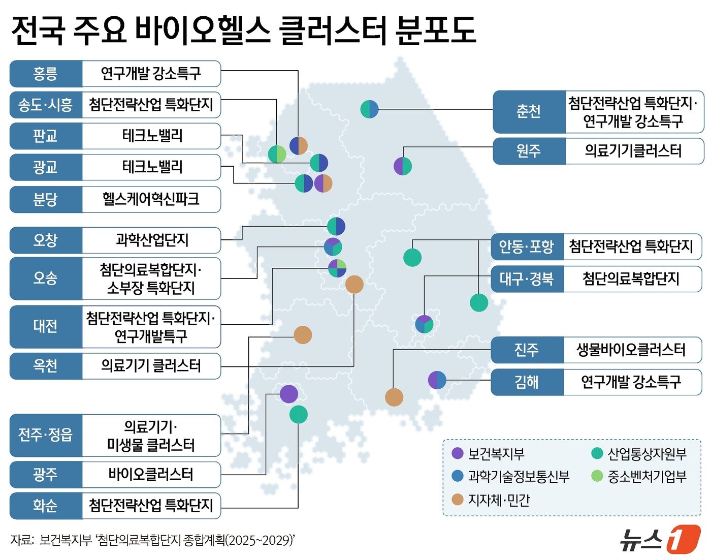 본문 이미지 - 전국 주요 바이오헬스 클러스터 분포도 ⓒ 뉴스1 윤주희 디자이너
