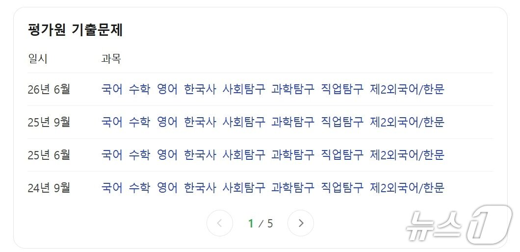 본문 이미지 - 9월 모의평가 전인 25일 네이버에 '모의고사'를 검색하면 평가원 기출문제를 제공한다. (네이버 갈무리)