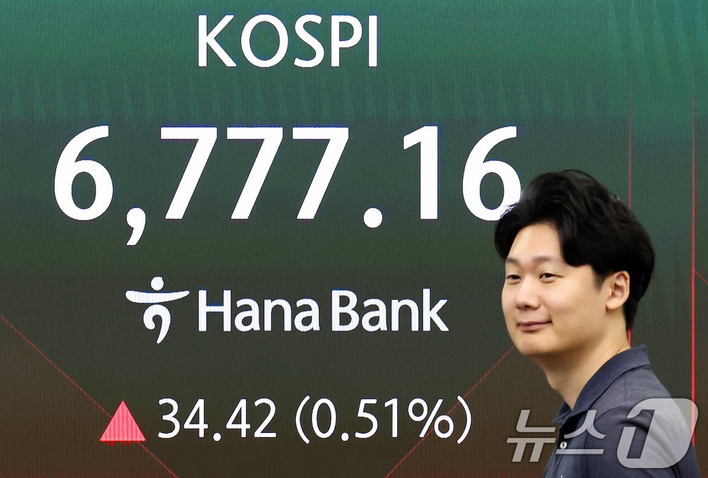 (서울=뉴스1) 최지환 기자 = 26일 오전 서울 중구 하나은행 본점 딜링룸 전광판에 증시 시황이 표시되어 있다.이날 코스피는 전 거래일 대비 15.49p(0.23%) 하락한 67 …