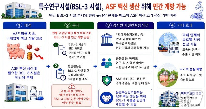 본문 이미지 - (감사원 제공. 재판매 및 DB금지).2026.08.26.ⓒ 뉴스1
