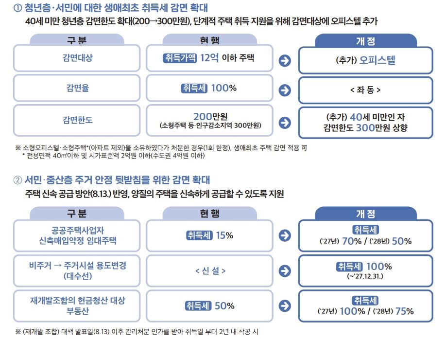 본문 이미지 - 2026년 지방세제 개편안