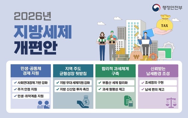 청년·1주택자 세금 낮추고 초고가 주택은 더 '주거안정 총력전'(종합)