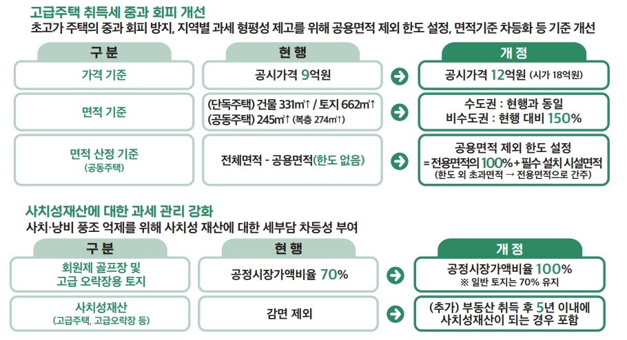 본문 이미지 - 2026년 지방세제 개편안