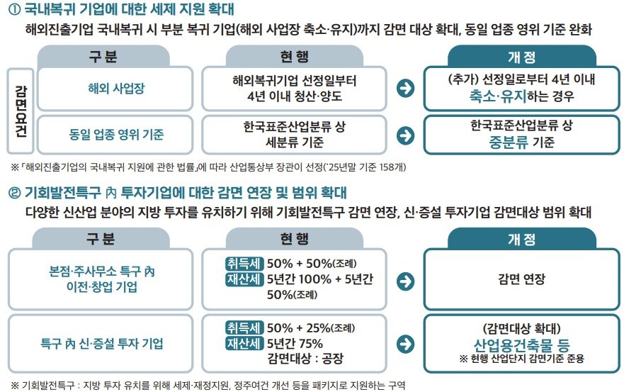 본문 이미지 - 2026년 지방세제 개편안