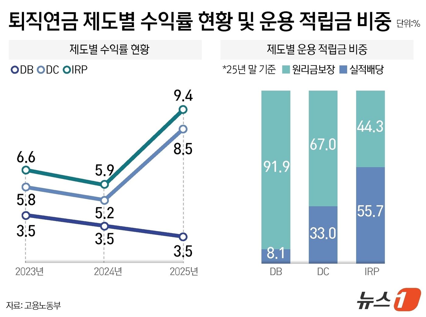 본문 이미지 - ⓒ 뉴스1 윤주희 디자이너.
