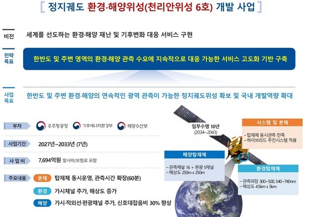 3.6만㎞ 상공서 오차 20m 수준…천리안위성 5호에 국산 부품 탑재