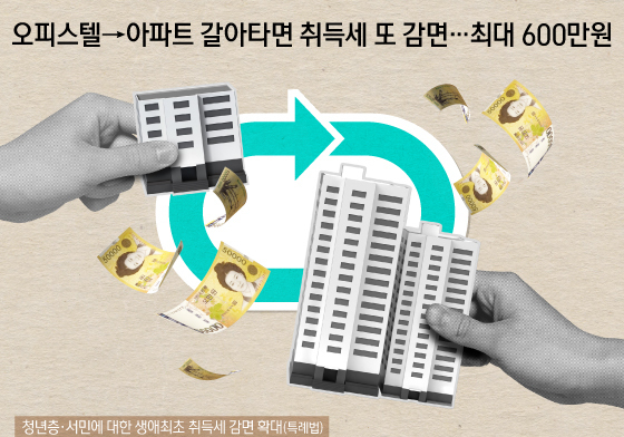 [오늘의 그래픽] 오피스텔→아파트 갈아타면 취득세 또 감면…최대 600만원