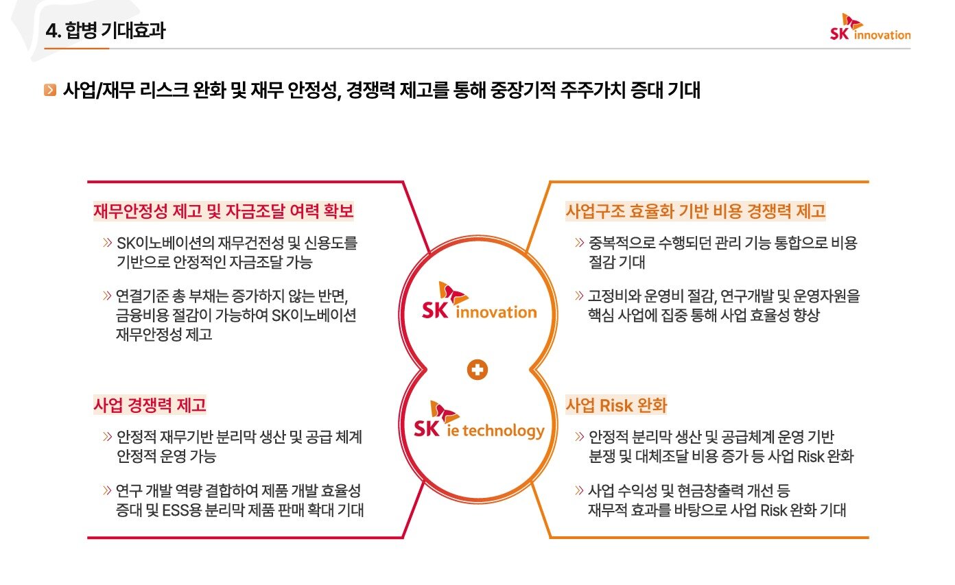 본문 이미지 - SK이노베이션과 SK아이이테크놀로지(SKIET) 합병 기대 효과. (출처 : SK이노베이션)