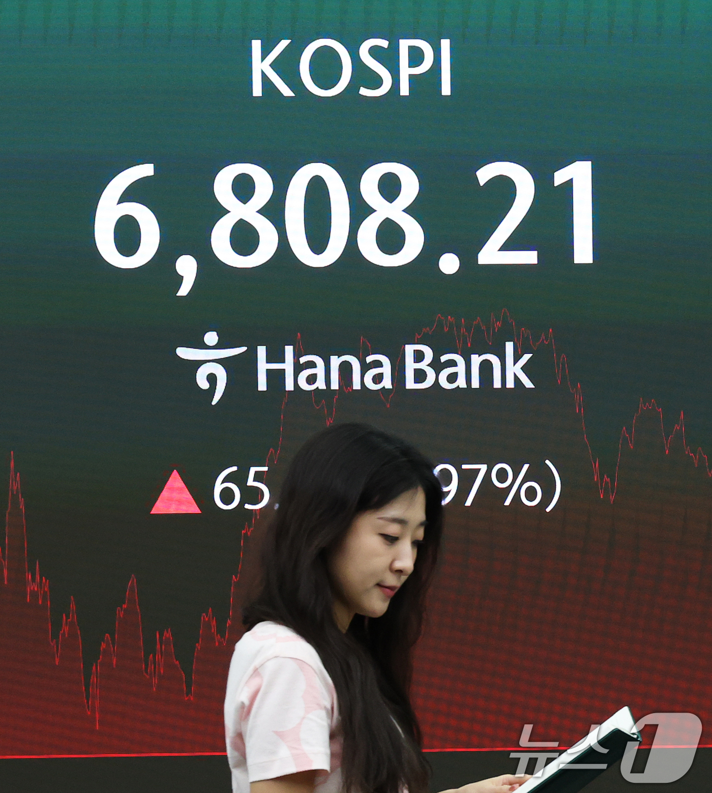 (서울=뉴스1) 오대일 기자 = 26일 오후 서울 중구 하나은행 본점 딜링룸 전광판에 코스피 등 종가가 표시되고 있다. 이날 코스피는 전 거래일 대비 0.97% 상승한 6,808. …