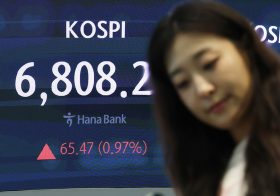 코스피, 6808.21 마감
