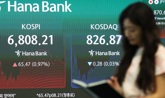 코스피, 사흘 만에 6800선 회복
