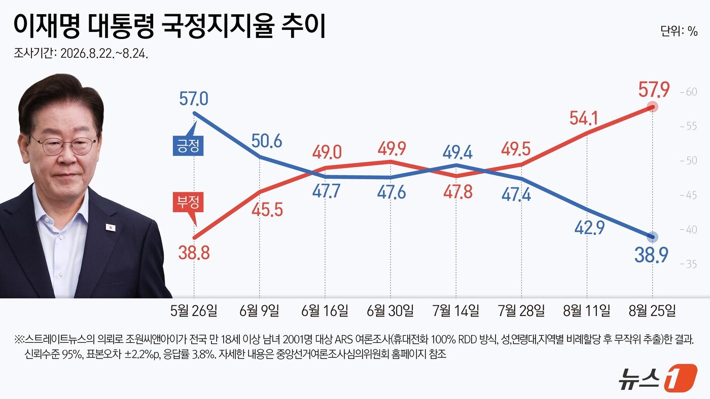 본문 이미지 - ⓒ 뉴스1 김지영 디자이너