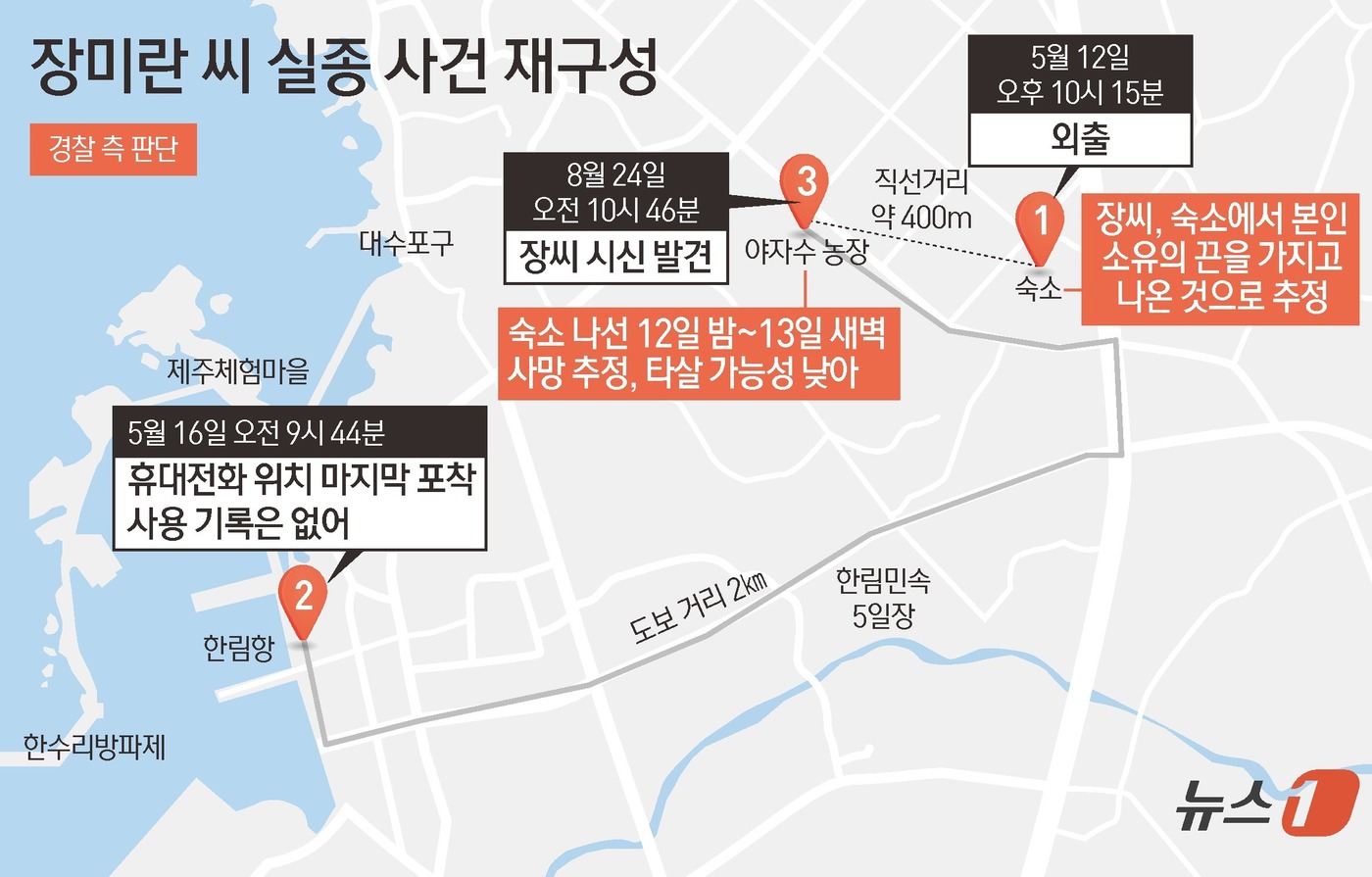 (서울=뉴스1) 김초희 디자이너 = 지난 24일 제주에서 숨진 채 발견된 장미란 씨(37)가 숙소에서 본인 소유의 끈을 가지고 나온 것으로 추정됐다. 제주경찰청은 26일 장 씨가 …