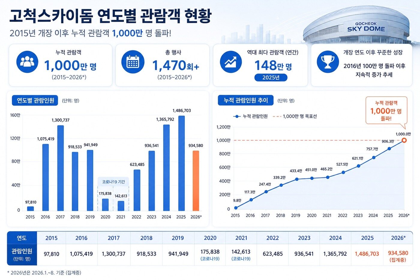 본문 이미지 - 인포그래픽.(서울시 제공)