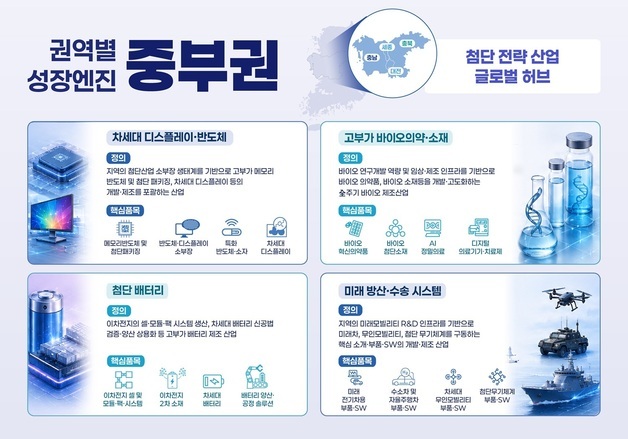 대전시, 과학기술 역량으로 '중부권 성장엔진' 주도한다