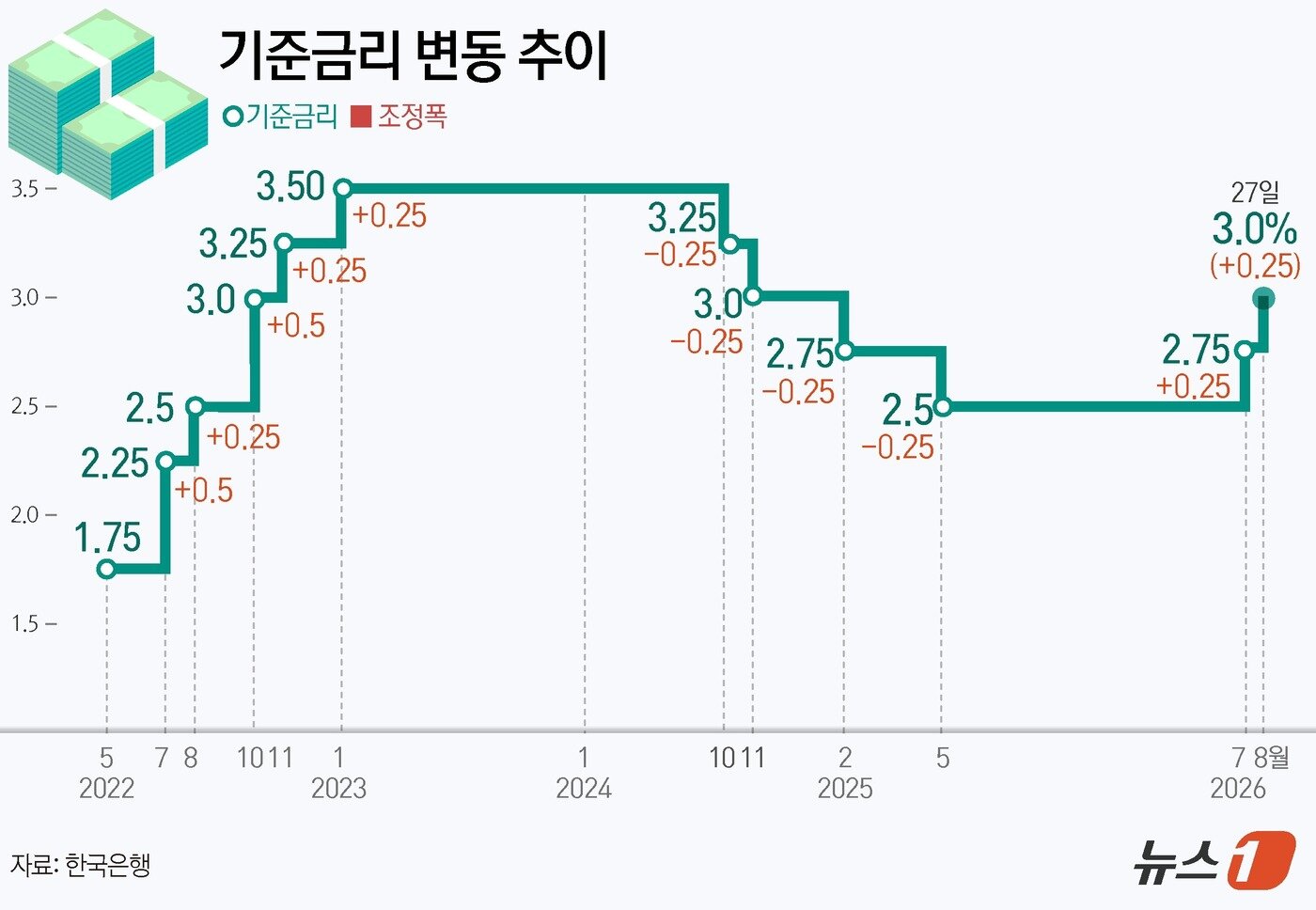 본문 이미지 - ⓒ 뉴스1 김초희 디자이너